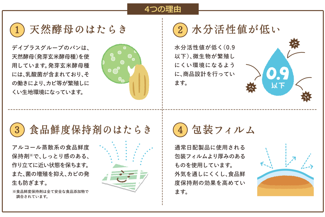 安心・安全でおいしい長持ち4つの理由