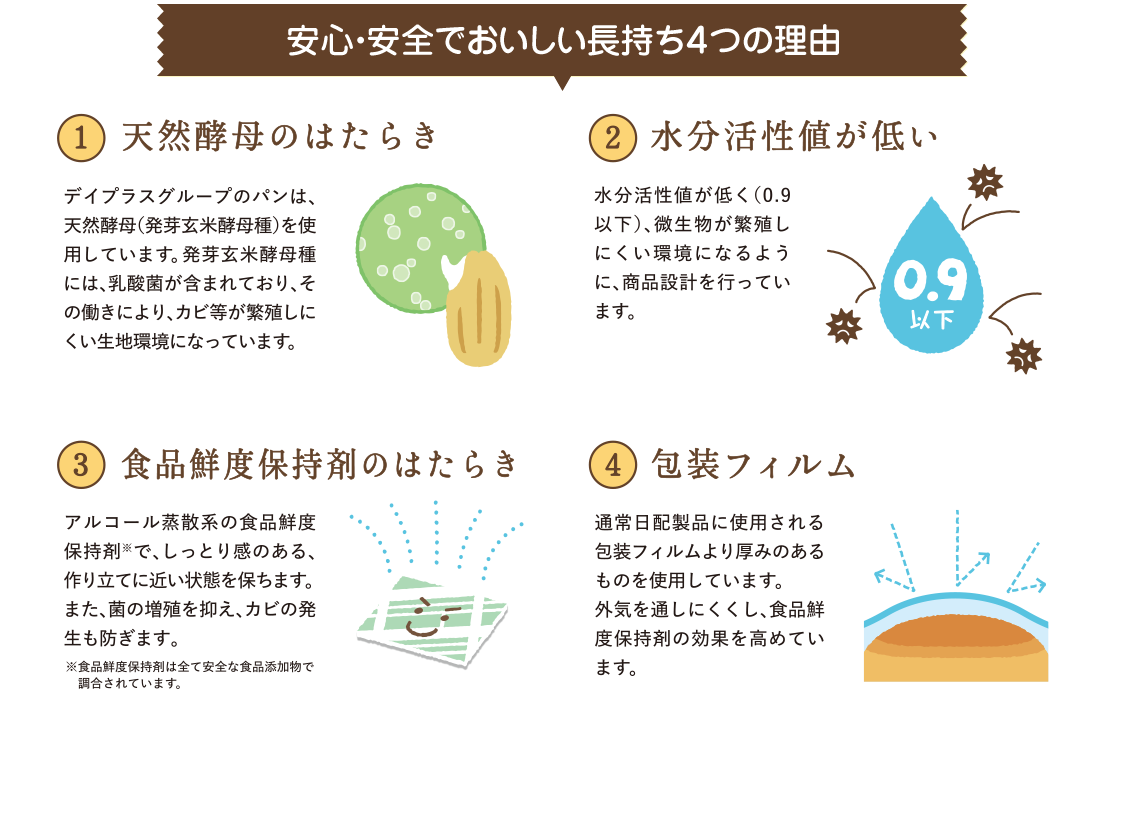 安心・安全でおいしい長持ち4つの理由