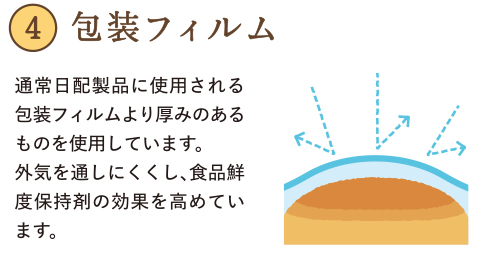 包装フィルム